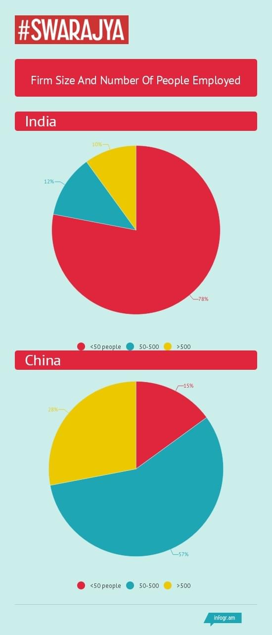 Source- Financial Express article by the CEA and Rashmi Varma